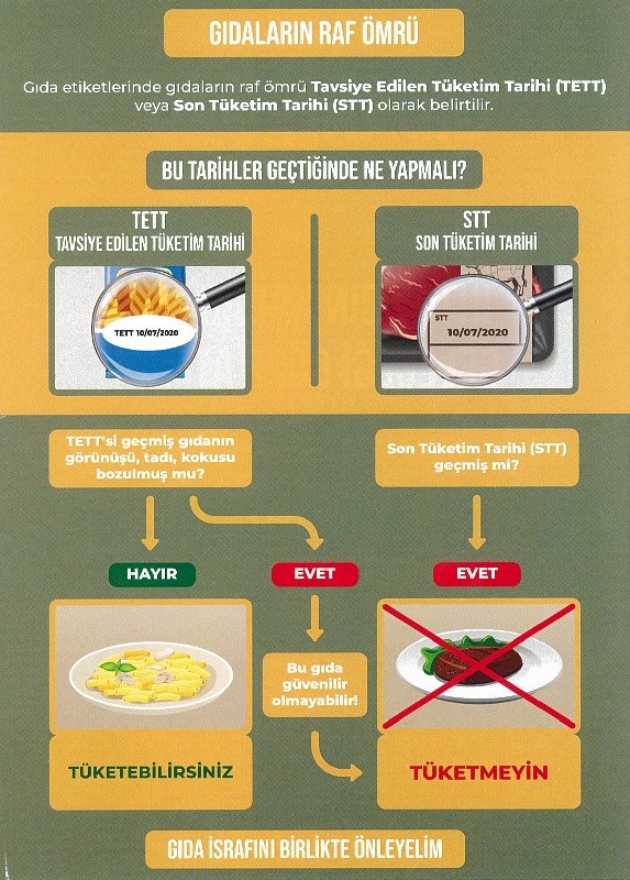 Gıdanı Koru